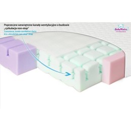 Materacyk ortopedyczny aero MATEX MATEX