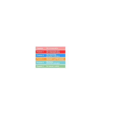 Smoczki 2 standard silicon 2 szt 3m+ DR BROWNS DR BROWNS Smoczki 2 standard silicon 2 szt 3m+ DR BROWNS DR BROWNS