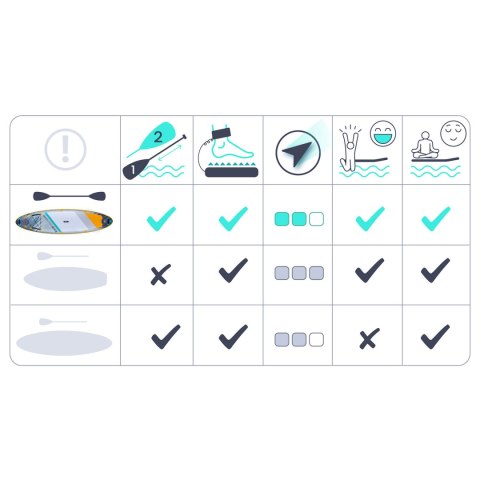 Deska SUP Aquasurf 320 x 84 x 15 cm Neo-Sport 170205