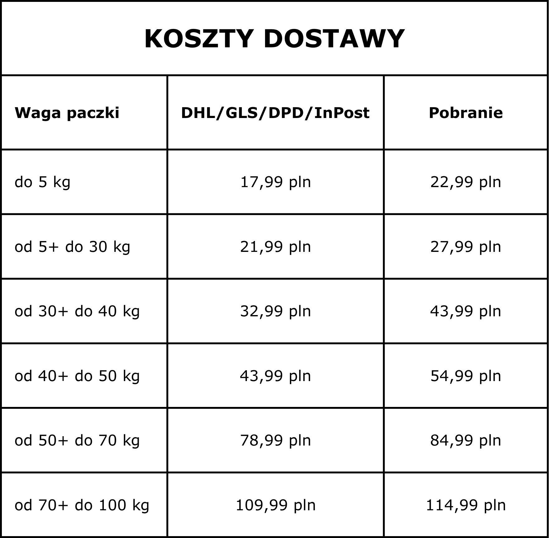KOSZTY-DOSTAWY-tabela.png